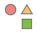 Red circle: safety/security; yellow triangle: communication; green square: growth/environment