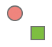 Red circle: safety and security; green square: economic growth and the environment