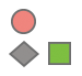 Red circle: safety/security; gray diamond: mutual respect; green square: economic growth/environment