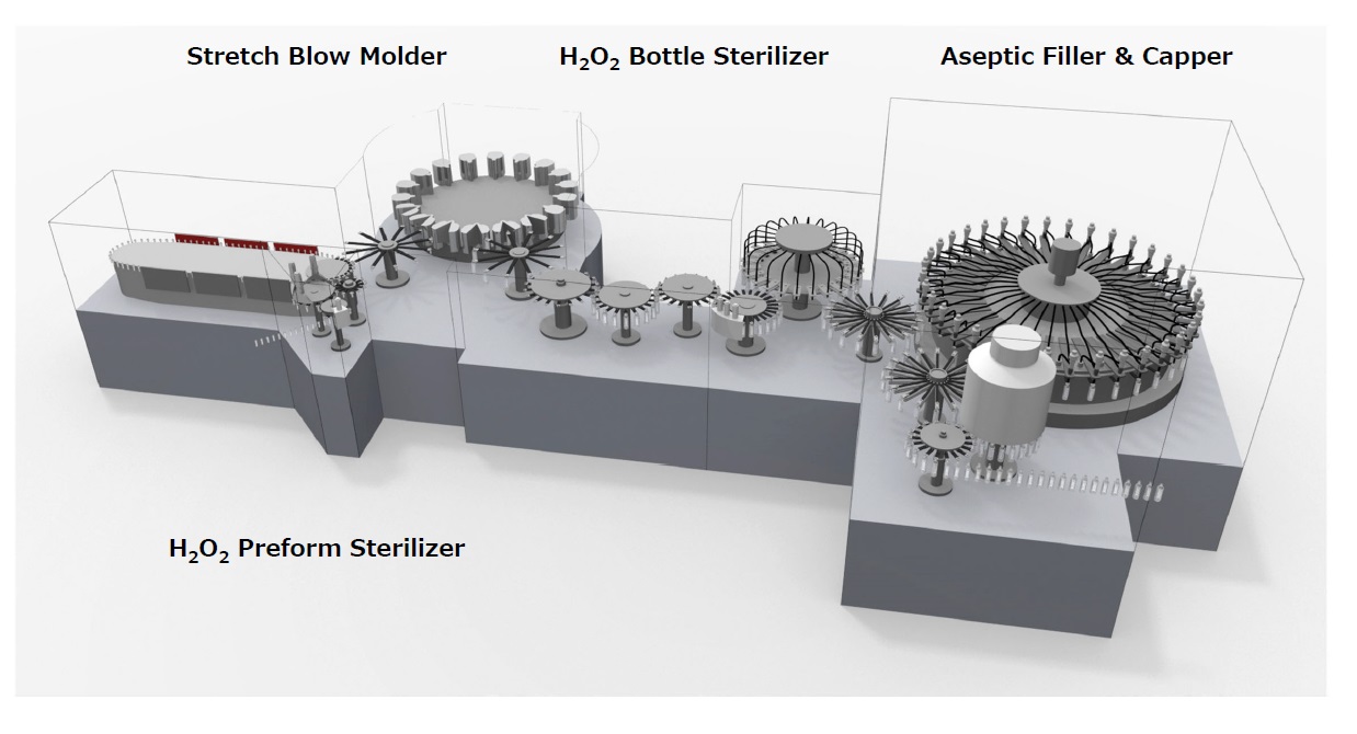 3D schematic of DNP aseptic filling system with preform sterilizer, bottle sterilizer, stretch blow molder, filler-capper.