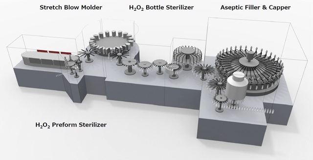 3D schematic of DNP aseptic filling system with preform sterilizer, bottle sterilizer, stretch blow molder, filler-capper.