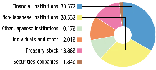 external_image external_image