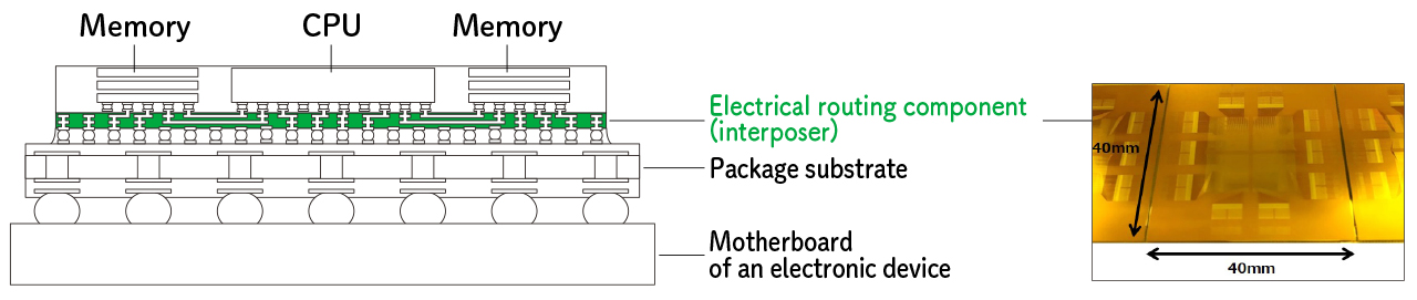 Figure 3: Diagram of interposer for high-density mounting