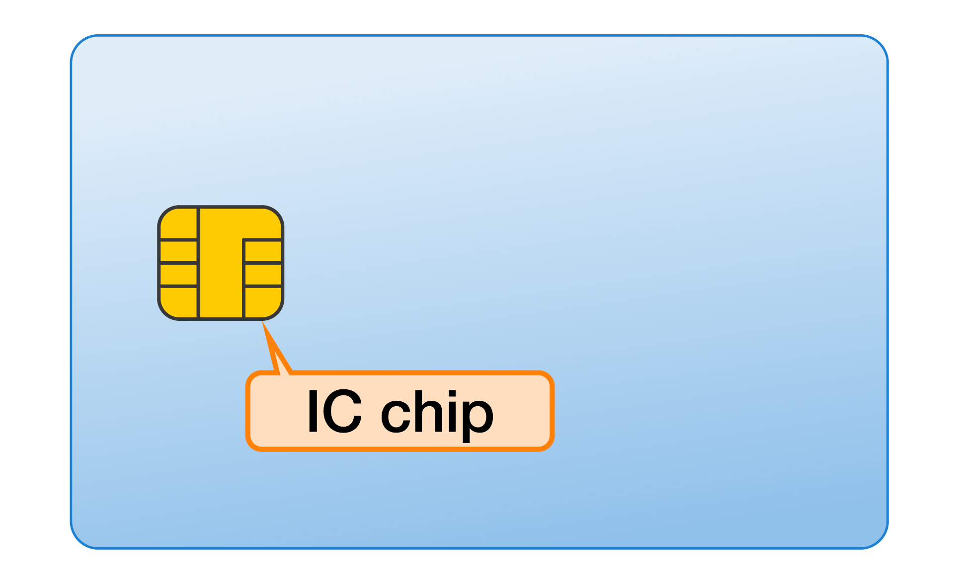 A picture image of a contact smart card
