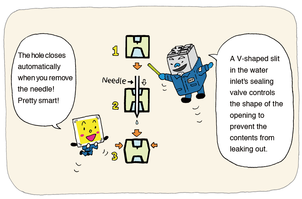 Picture showing the internal structure of the water inlet, which prevents backflow even after the needle has been removed